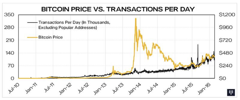 blockchain bitcoin rate in inr