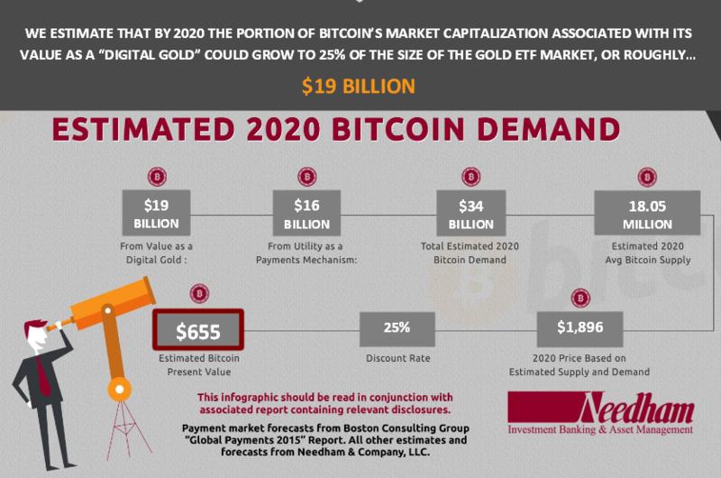 29+ Bitcoin Price Prediction Graph Images